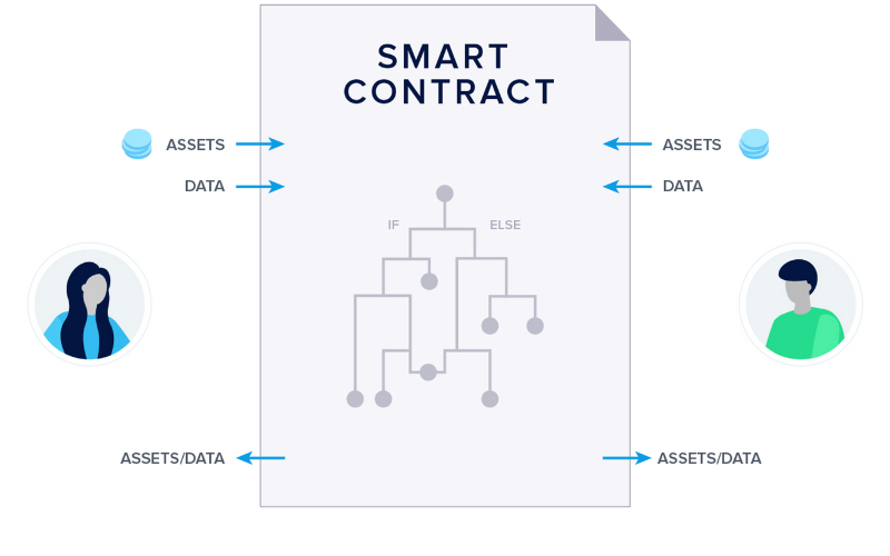 Create a smart contract on Manifold where you fill in contract details including type of token