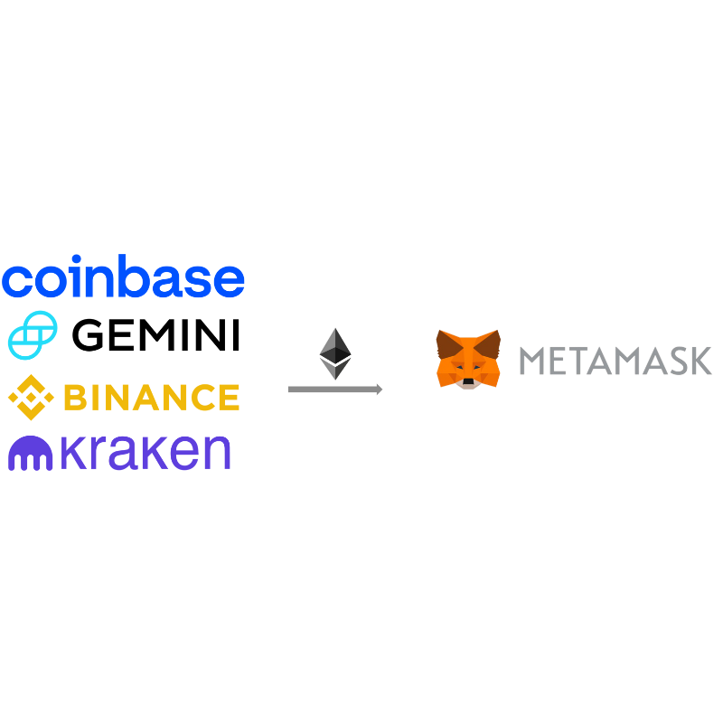 Överför från kryptobörs till MetaMask