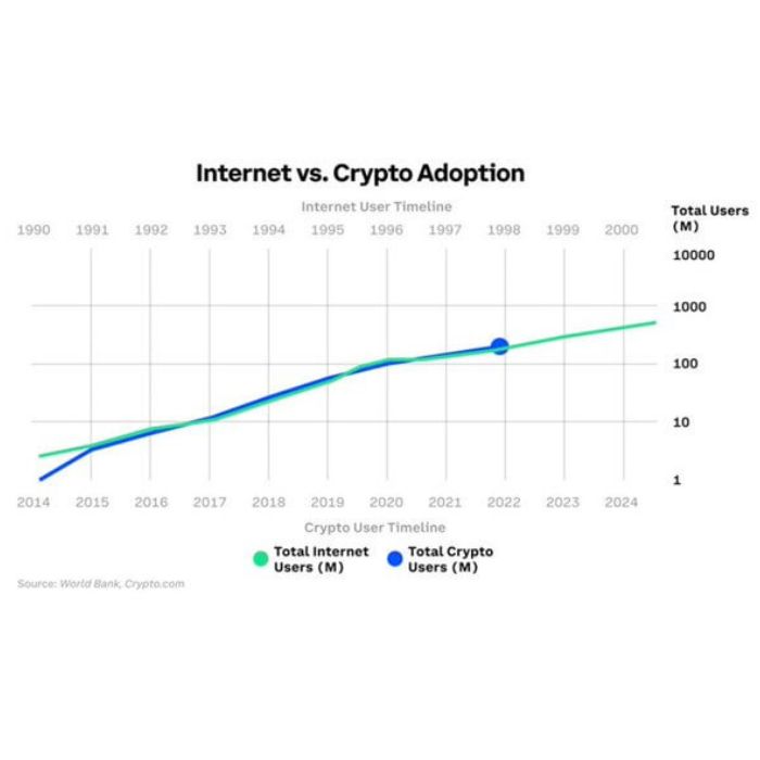 Internet vs crypto